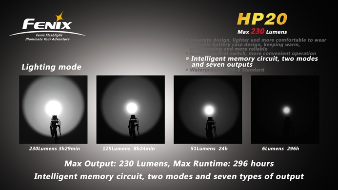 Налобный фонарь Fenix HP20 Cree XP-G  R5