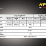 Налобный фонарь Fenix HP20 Cree XP-G  R5 — фото 16