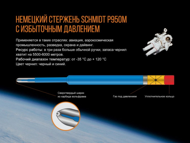 Тактическая ручка Fenix T5Ti серая