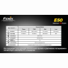 Фонарь Fenix E50 Cree XM-L (T6) neutral white — фото 5