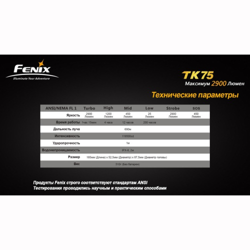 Ліхтар Fenix TK75 Cree XM-L2 (U2)