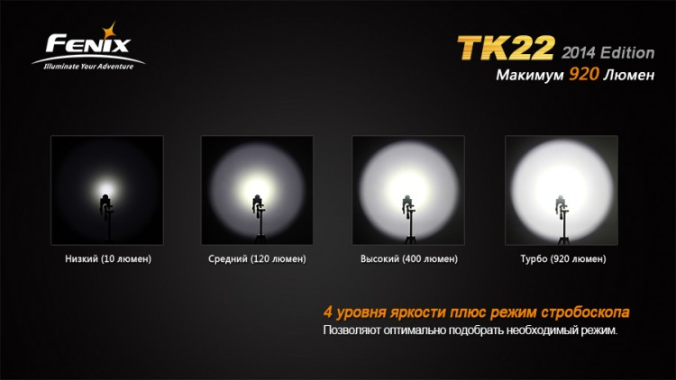 Фонарь Fenix TK22 (2014 Edition) Cree XM-L2 (U2) LED