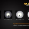 Фонарь Fenix TK22 (2014 Edition) Cree XM-L2 (U2) LED — фото 6