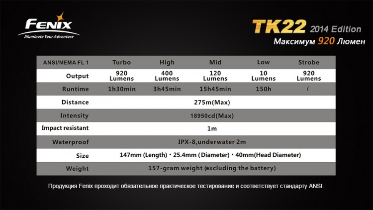 Ліхтар Fenix TK22 (2014 Edition) Cree XM-L2 (U2) LED