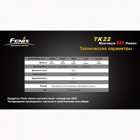 Фонарь Fenix TK22 Cree XM-L2 (U2)