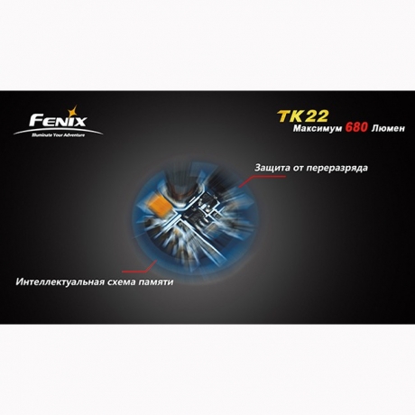 Фонарь Fenix TK22 Cree XM-L2 (U2)