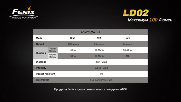 Фонарь Fenix LD02 Cree XP-E2 LED