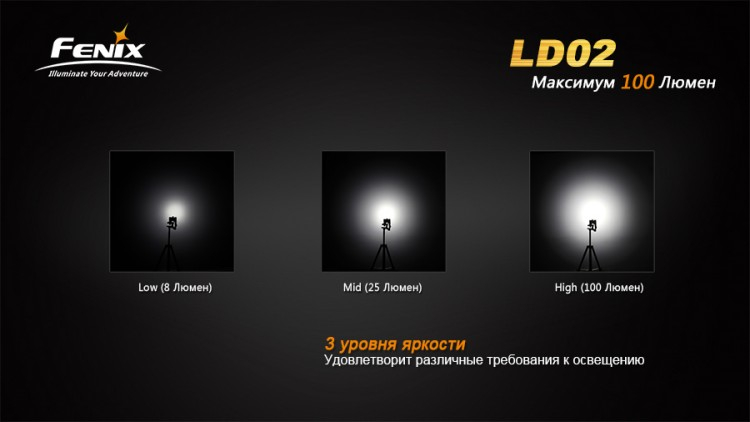 Фонарь Fenix LD02 Cree XP-E2 LED