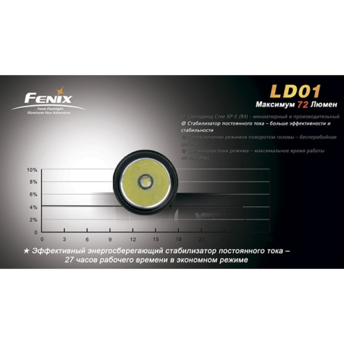 Фонарь Fenix LD01 Cree XP-E
