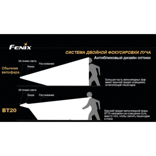 Велофара Fenix BT20 Cree XM-L (T6)