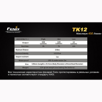 Ліхтар Fenix TK12 Cree XP-G2 (R5)