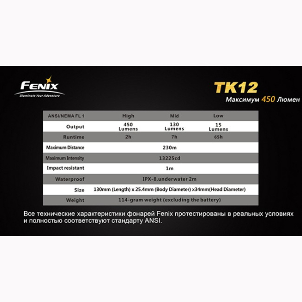 Ліхтар Fenix TK12 Cree XP-G2 (R5)
