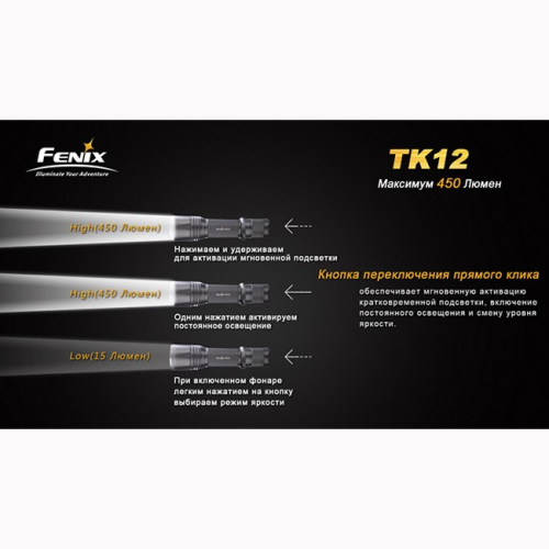 Ліхтар Fenix TK12 Cree XP-G2 (R5)