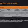 Набір Fenix: тактична ручка T5Ti і ліхтар F15 сіра ручка і ліхтар — фото 14