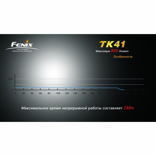 Фонарь Fenix TK41 Cree XM-L (U2)
