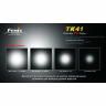 Фонарь Fenix TK41 Cree XM-L (U2) — фото 22
