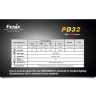 Фонарь Fenix PD32 Cree XP-G (S2) — фото 5