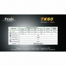 Фонарь Fenix TK60 Cree XM-L (R5)