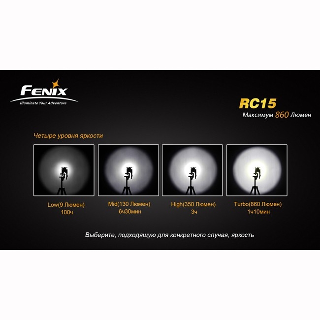 Фонарь Fenix RC15 Cree XM-L (U2)