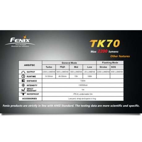 Ліхтар Fenix TK70 Cree XML
