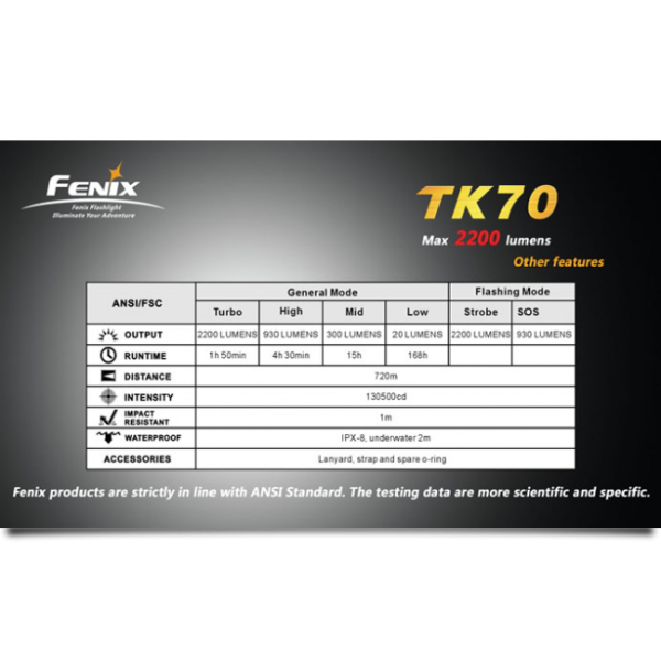 Фонарь Fenix TK70 Cree XM-L