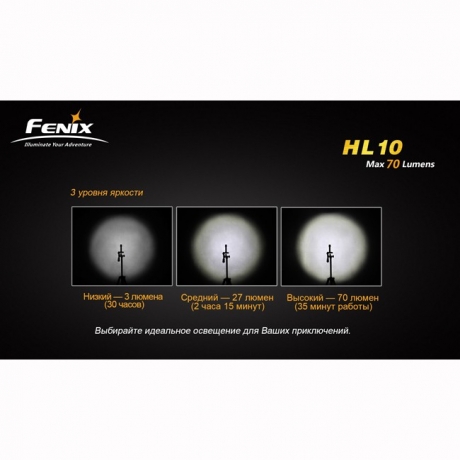 Фонарь Fenix HL10 Cree XP-E