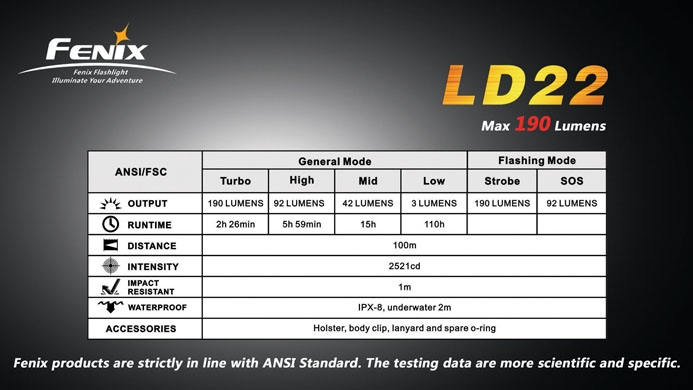 Фонарь Fenix LD22 Cree XP-G R5