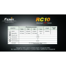 Фонарь Fenix RC10 Cree XP-G (R5) — фото 19