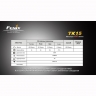 Фонарь Fenix TK15 Cree XP-G (S2)