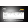 Фонарь Fenix TK15 Cree XP-G (S2) — фото 5
