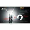 Фонарь Fenix TK15 Cree XP-G (S2) — фото 23
