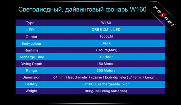 Ліхтар для дайвінгу Ferei W160