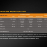 Фонарь Fenix TK25IR XP-G2 (S3) — фото 19