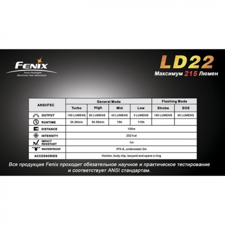 Фонарь Fenix LD22 Cree XP-G2 (R5)