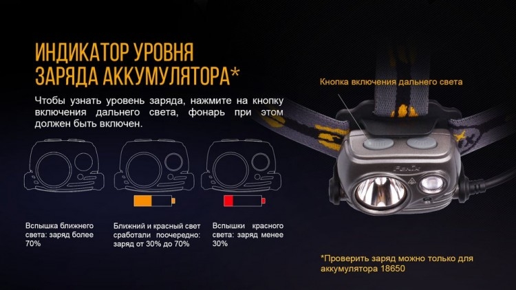 Налобный фонарь Fenix HP25R Cree XM-L2 U2