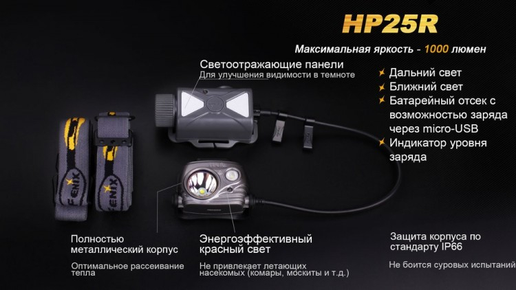Налобный фонарь Fenix HP25R Cree XM-L2 U2
