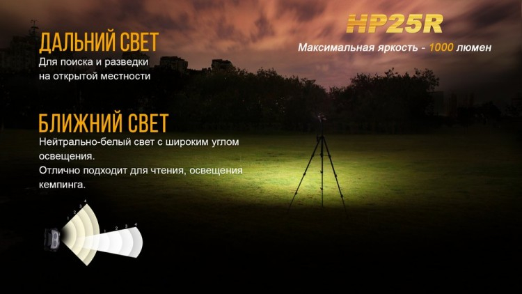 Налобный фонарь Fenix HP25R Cree XM-L2 U2