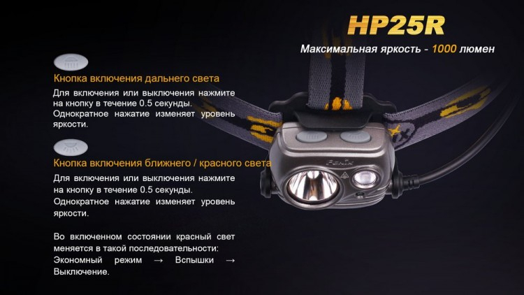 Налобный фонарь Fenix HP25R Cree XM-L2 U2