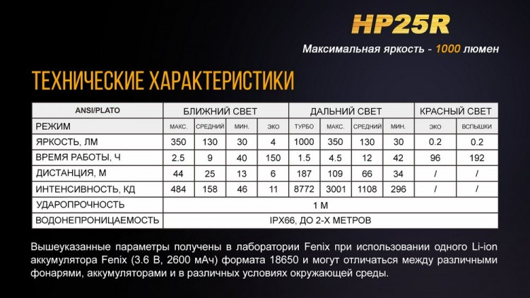 Налобный фонарь Fenix HP25R Cree XM-L2 U2