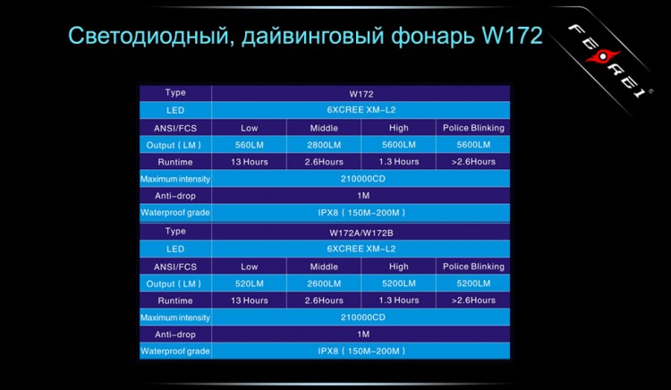 Фонарь для дайвинга Ferei W172 CREE XM-L2 (холодный свет диода)