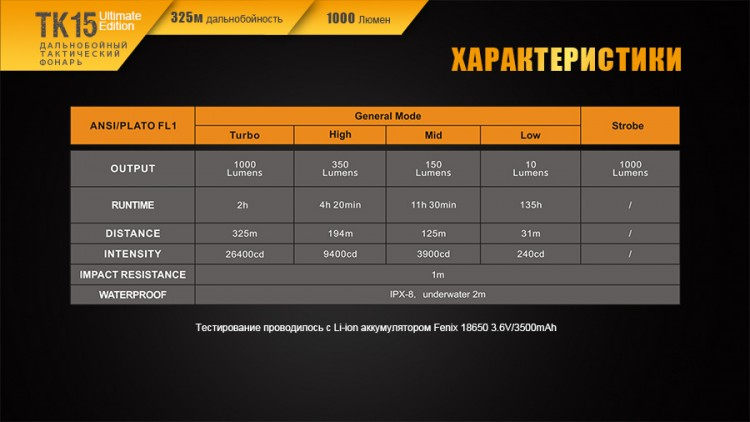Фонарь Fenix TK15UE CREE XP-L HI V3 LED Ultimate Edition