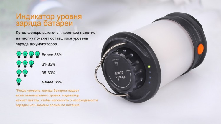Фонарь Fenix CL30R (черный, серый)
