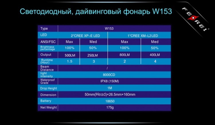Фонарь для дайвинга Ferei W153 1хCREE XM-L (Cool White) 2xCREE XP-E (Red)