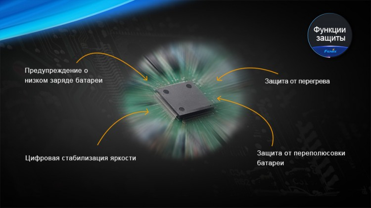 Подводный фонарь Fenix SD20 Cree XM-L2 U2