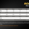 Ліхтар Fenix RC05 Cree XP-G2 R5 — фото 6