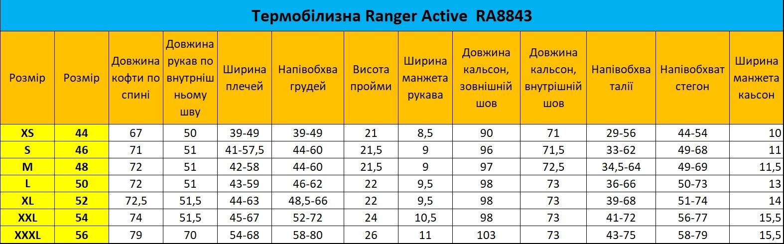 Термобелье Ranger Active XXХL (Арт.RA 8843XХXL)