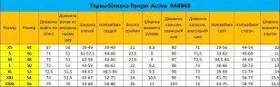 Термобелье Ranger Active XXХL (Арт.RA 8843XХXL)