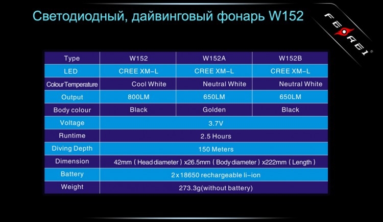 Фонарь для дайвинга Ferei W152B CREE XM-L (теплый свет диода)