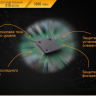 Ліхтар Fenix TK20R Cree XP-L HI V3 — фото 14