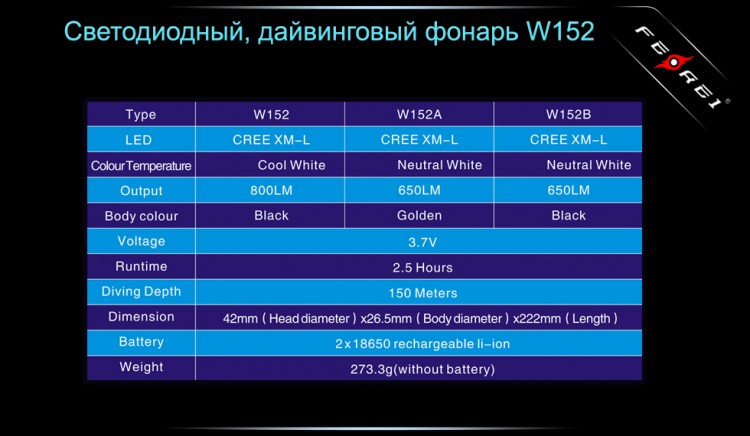 Ліхтар для дайвінгу Ferei W152 CREE XML (холодне світло діода)